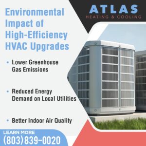 High efficiency HVAC upgrades Rock Hill SC