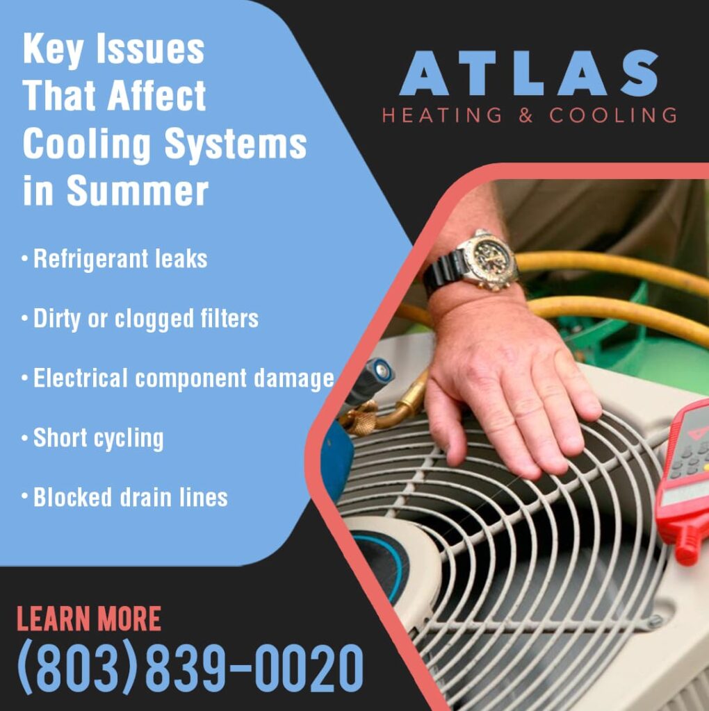Atlas Heating & Cooling technician diagnosing common summer AC issues like refrigerant leaks and dirty filters in Rock Hill, SC